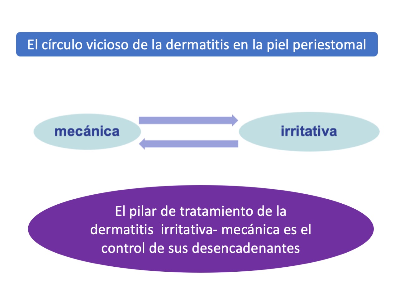 dermatitis periestomal irritativa mecánica
